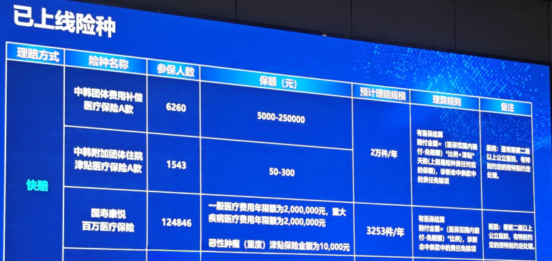 1739171496324741i1qD.jpg 中韓人壽“主動(dòng)快賠”成果.jpg